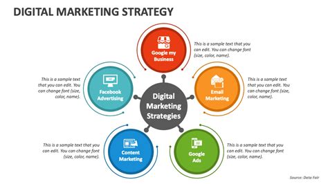 sample detailed digital marketing strategy.